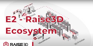 E2 3D Printer – Seamless Connectivity with ideaMaker and RaiseCloud | Features Overview