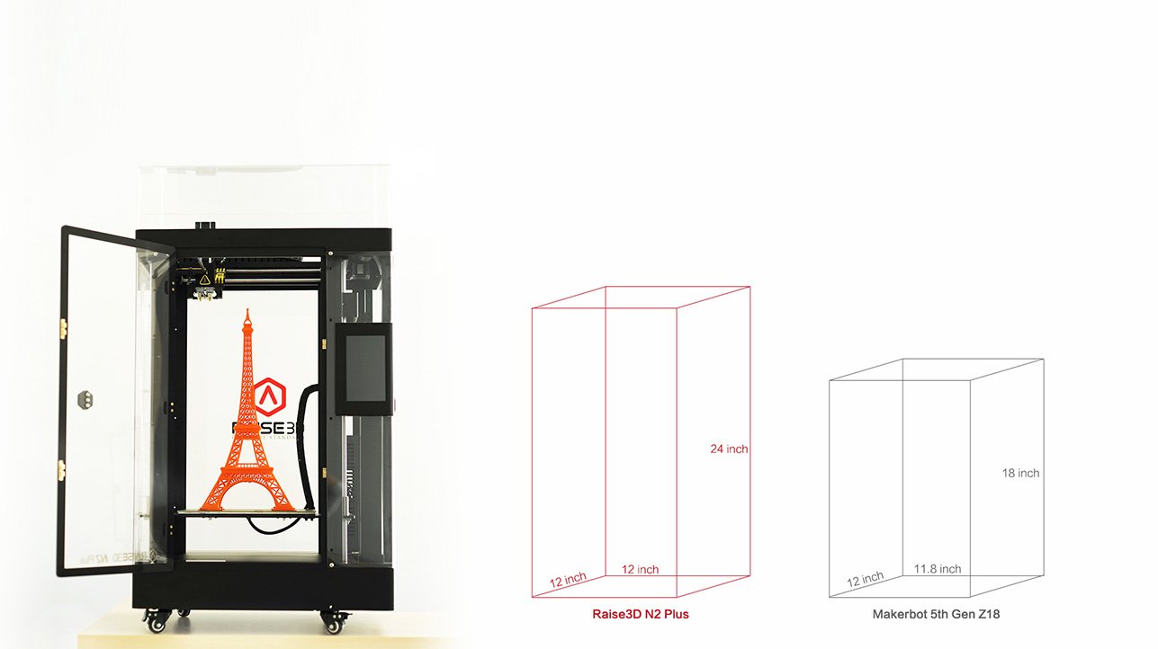 3d принтер raise3d n2 Dual. 3d принтер raise3d pro3 Plus. 3d принтер creality3d k1 Max. 3d принтер raise n2 Plus.