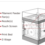 Raise3D-raise-N2_N2_Plus-Quick_Start_Guide-03